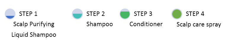 OEM/ODM Scalp Care Manufacturer